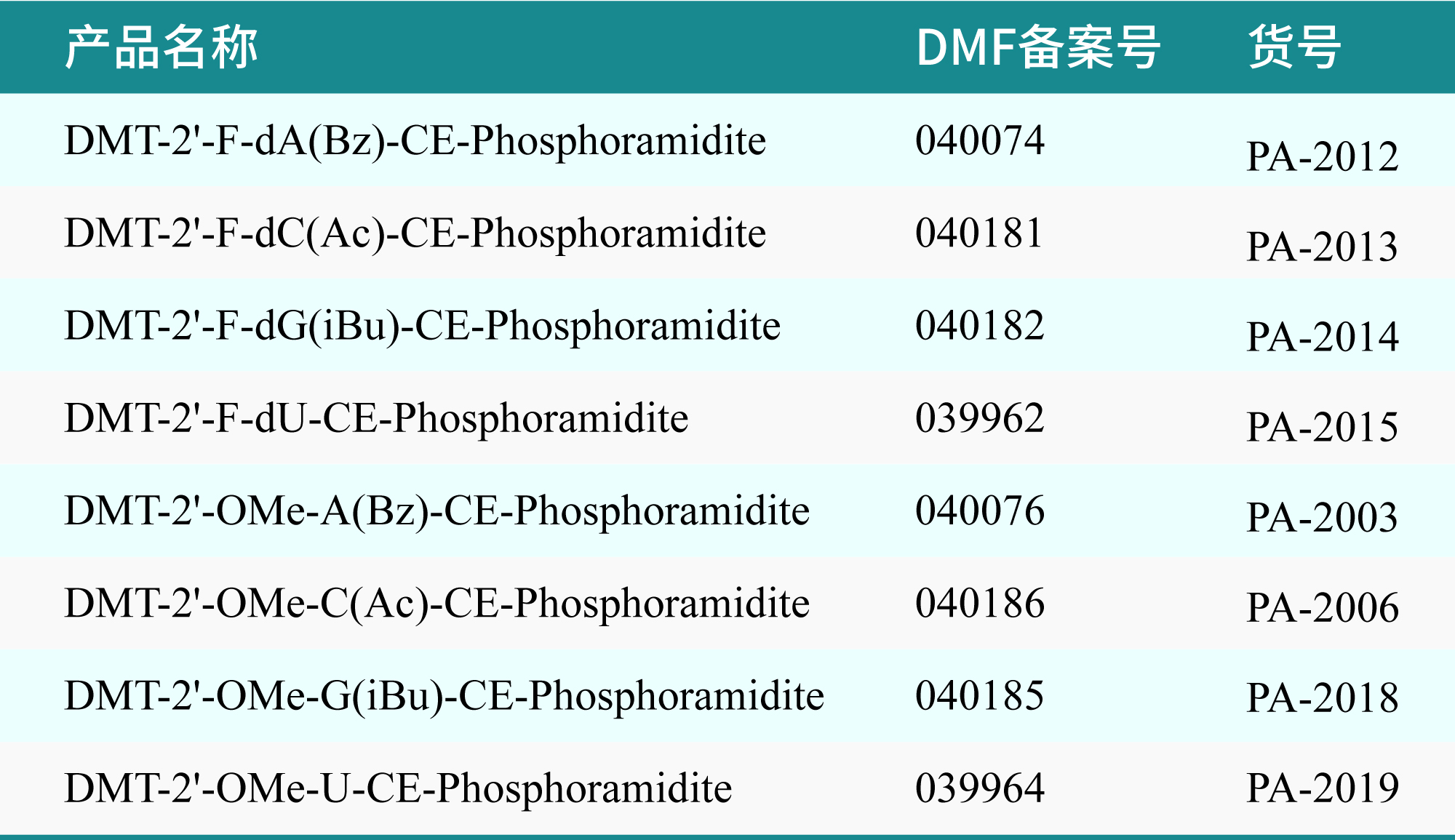 DMF-备案产品货号.jpg